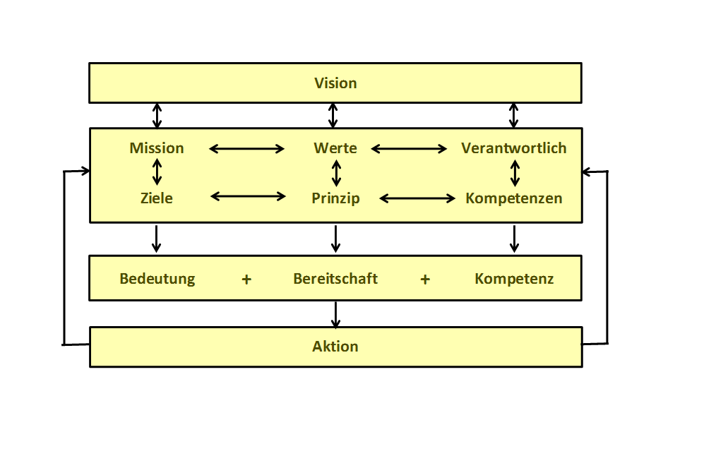 ADrenthe | HCD Human Capital Development Model | Krauthammer