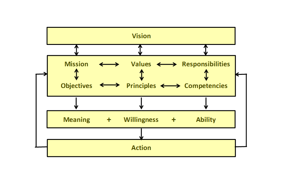 ADrenthe | HCD Human Capital Development Model | Krauthammer