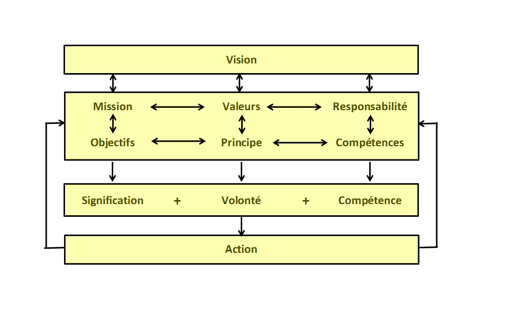 ADrenthe | HCD Human Capital Development Model | Krauthammer