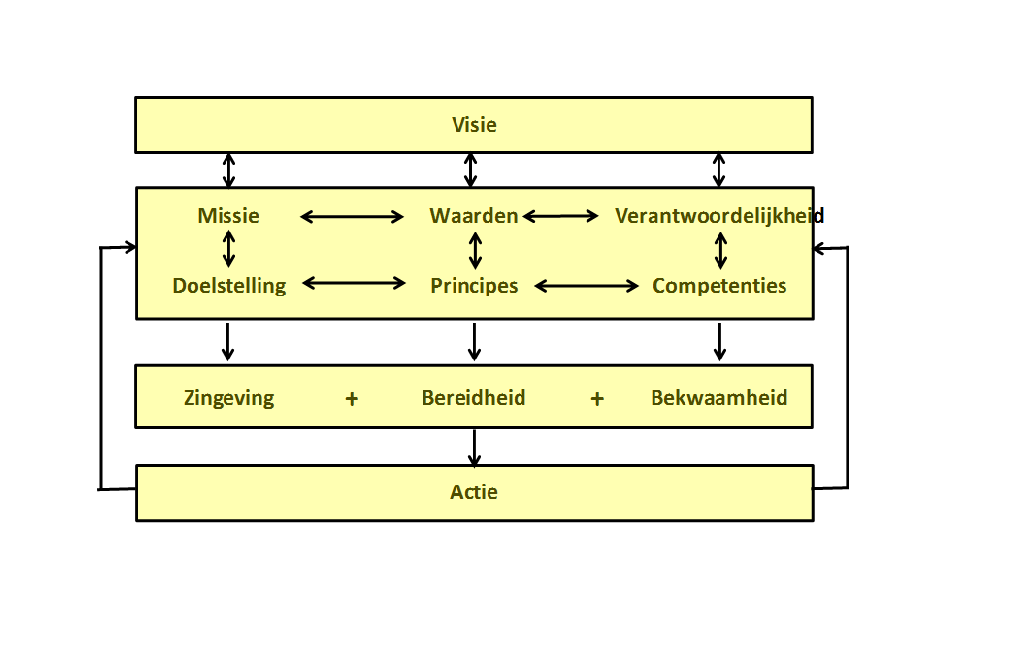 ADrenthe | HCD Human Capital Development Model | Krauthammer